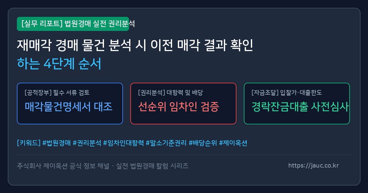 재매각 경매 물건의 이전 매각 결과를 확인하는 4단계 순서 안내 그래픽