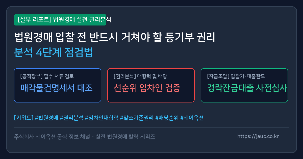 법원경매 등기부 권리분석 체크리스트 인포그래픽